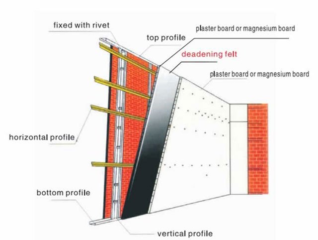 Cross-section illustration of a basement wall showing insulation layers and sound barrier materials.